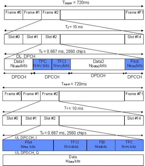 example of suggested time slot of a game show|How to Structure and Format Your Telev.